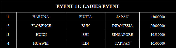 #11 LADIES EVENT-1