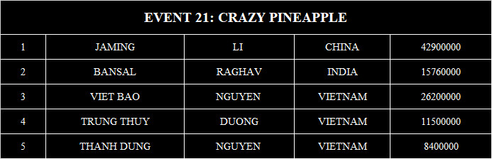 #21 CRAZY PINEAPPLE-1