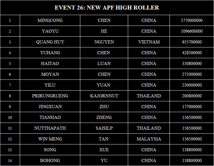 #26 NEW APF HIGH ROLLER 8 MAX