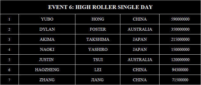 #6 HIGH ROLLER SINGLE DAY